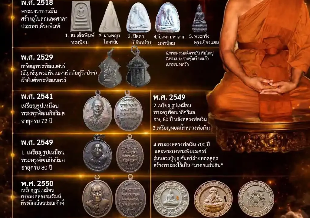 เปิดทำเนียบวัตถุมงคล “หลวงปู่บุญจันทร์” วัดปากน้ำ (บุ่งสระพัง) ย้อนรอยมรดกแห่งศรัทธาคู่เมืองอุบลฯ