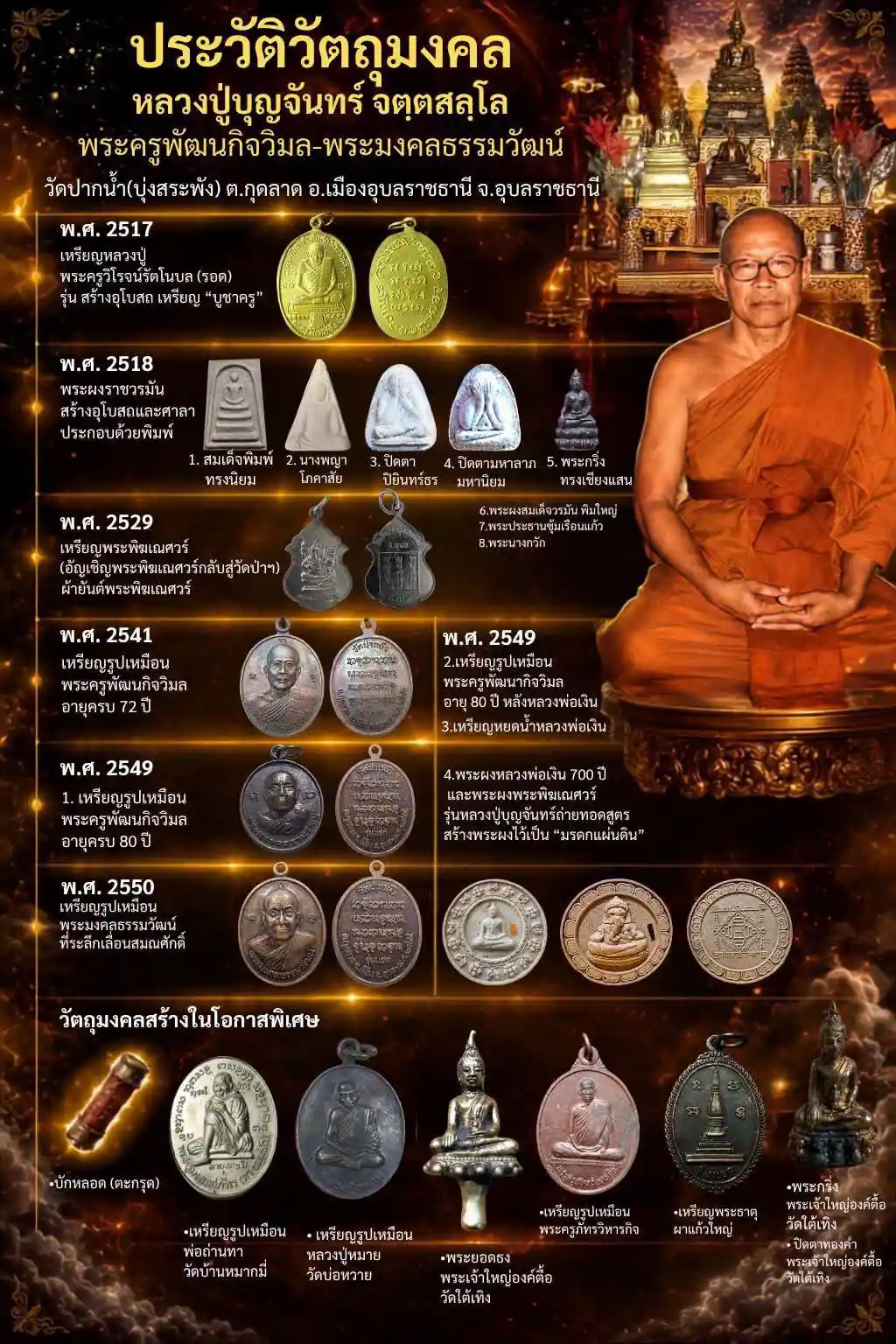วัตถุมงคล "หลวงปู่บุญจันทร์" วัดปากน้ำ (บุ่งสระพัง) ย้อนรอยมรดกแห่งศรัทธาคู่เมืองอุบลฯ